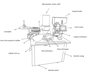 Dosis Machine CGN208-D2 Semi Auto Capsule Filling Machine - Quanta Machinery