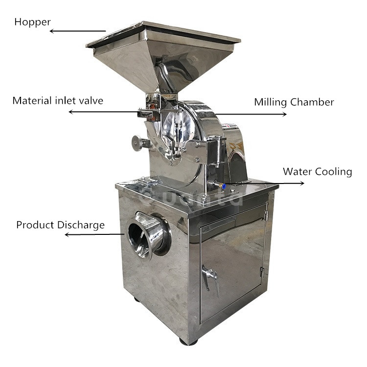 diagram of sugar grinder machine